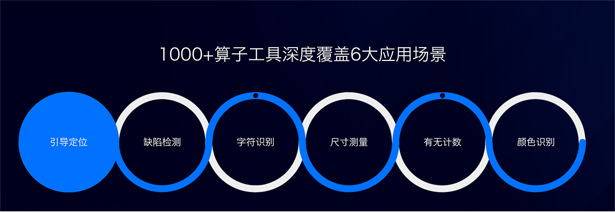 配图8行业应用