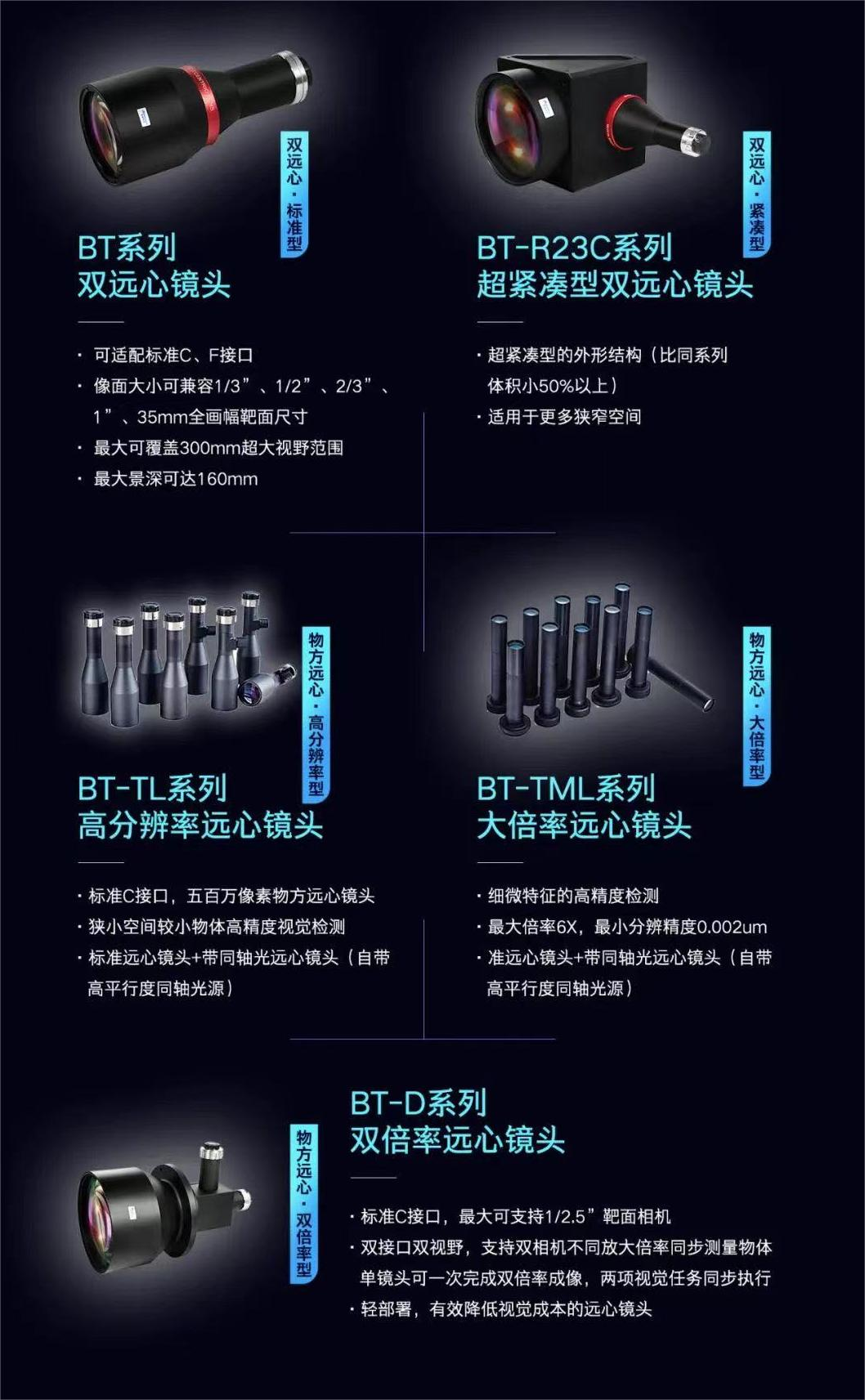 维视智造机器视觉展
