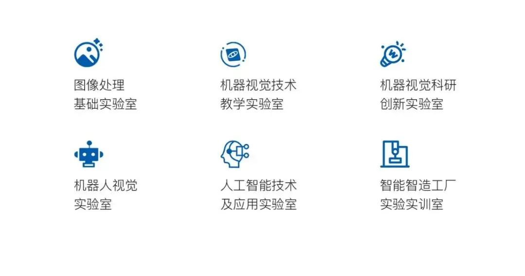 千亿贴息助科研,维视智造院校实验室建设攻略来了(三)! - VisionBank AI-工业视觉软件,深度学习工业视觉检测解决方案